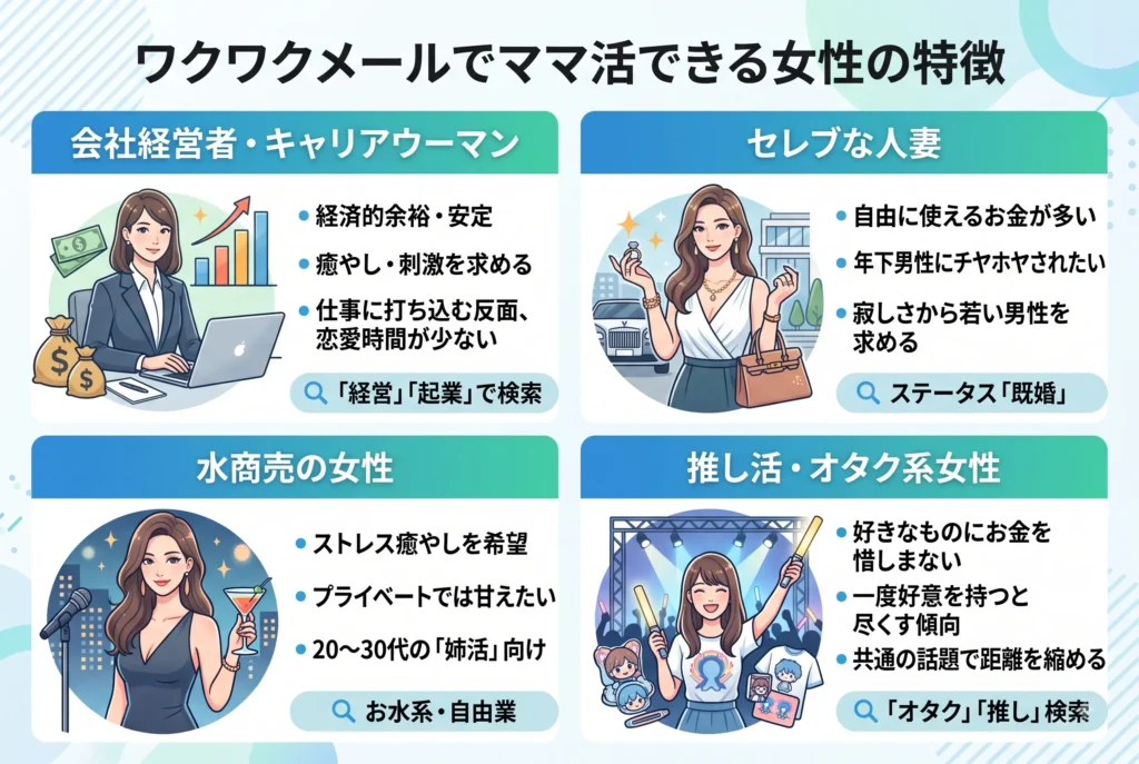 ワクワクメールでママ活できる女性の特徴