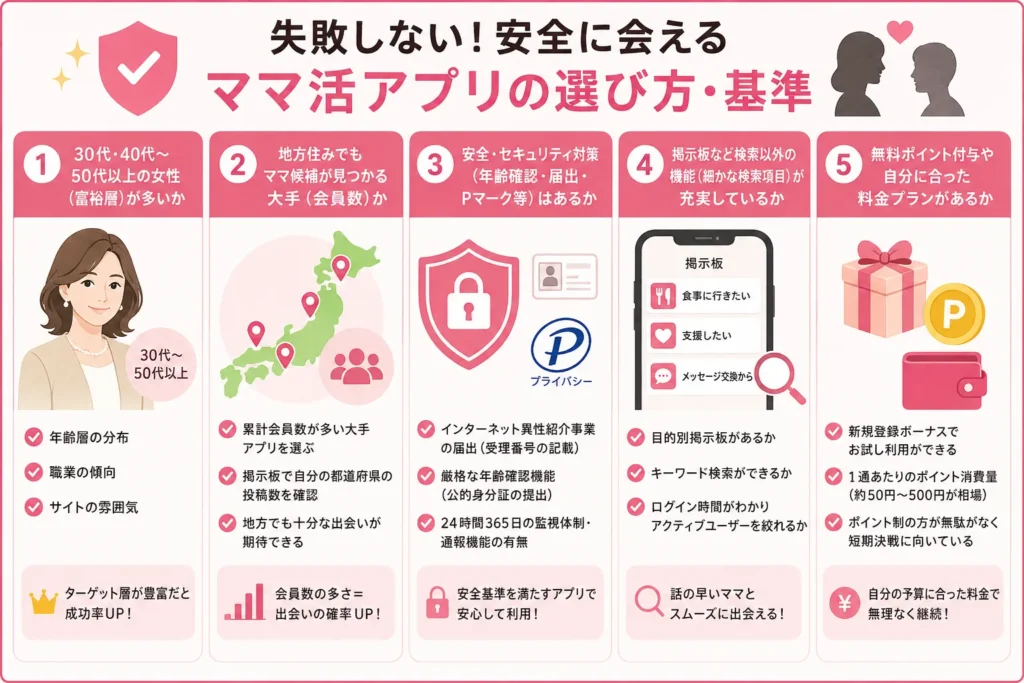 失敗しない!安全に会えるママ活アプリの選び方・基準