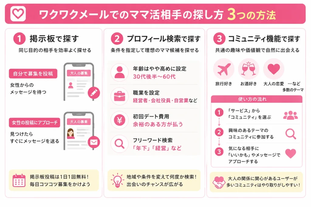 ワクワクメールでのママ活相手（ママ候補）の探し方