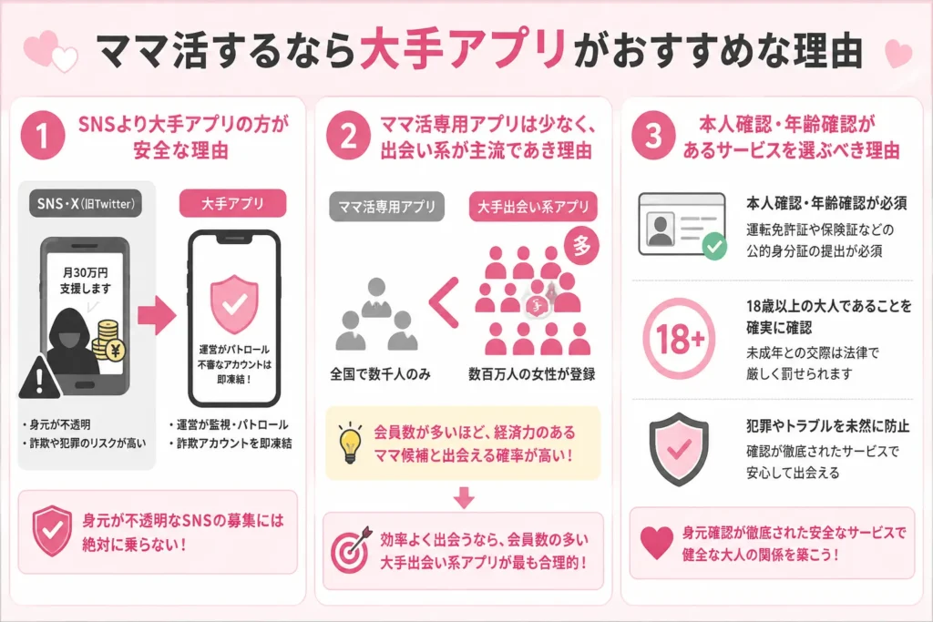 ママ活するなら大手アプリがおすすめな理由